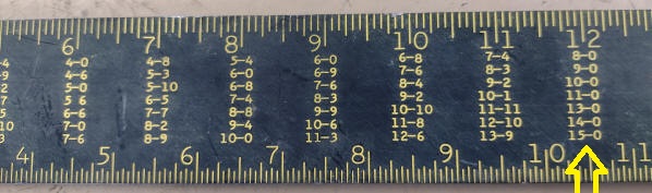 Essex Scale