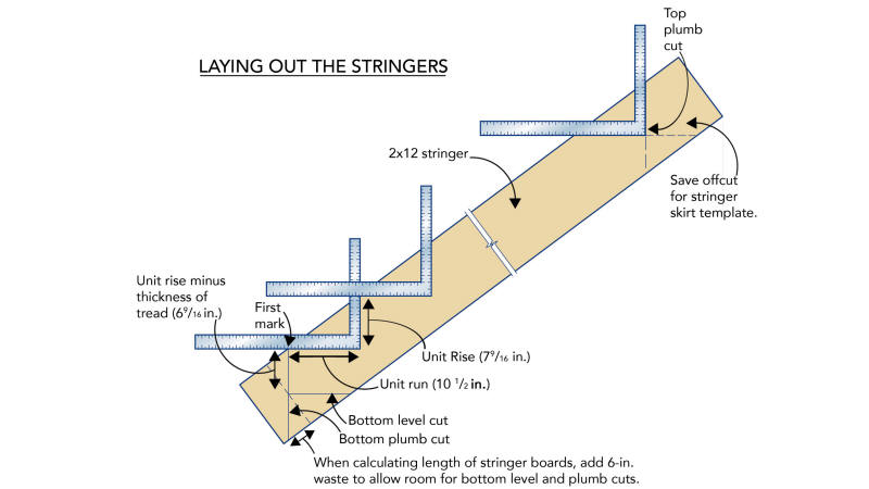 Stair Jack Layout